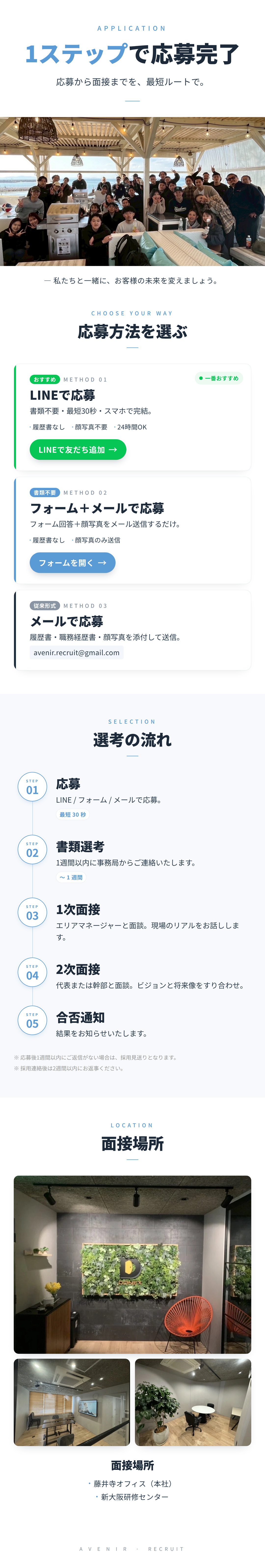 応募フロー
